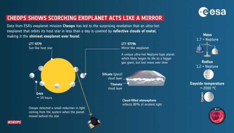 Planeta espejo Hallan el exoplaneta más brillante del universo