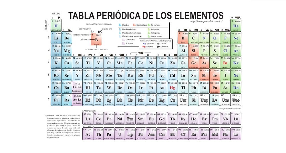 Cuáles son las dos letras que no aparece en la tabla periódica National Geographic en Español