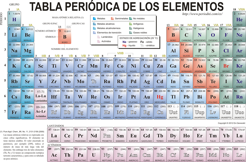Esta es la tabla periódica de los elementos químicos completa y actualizada  - Ciencia - Vida 