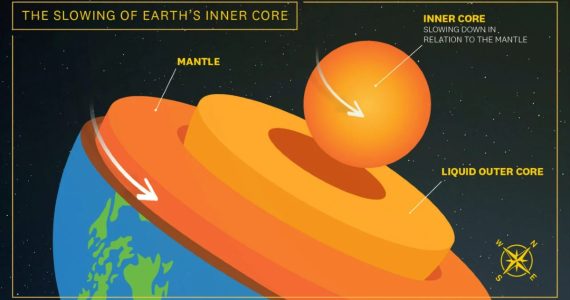 El núcleo de la Tierra se está volviendo más lento