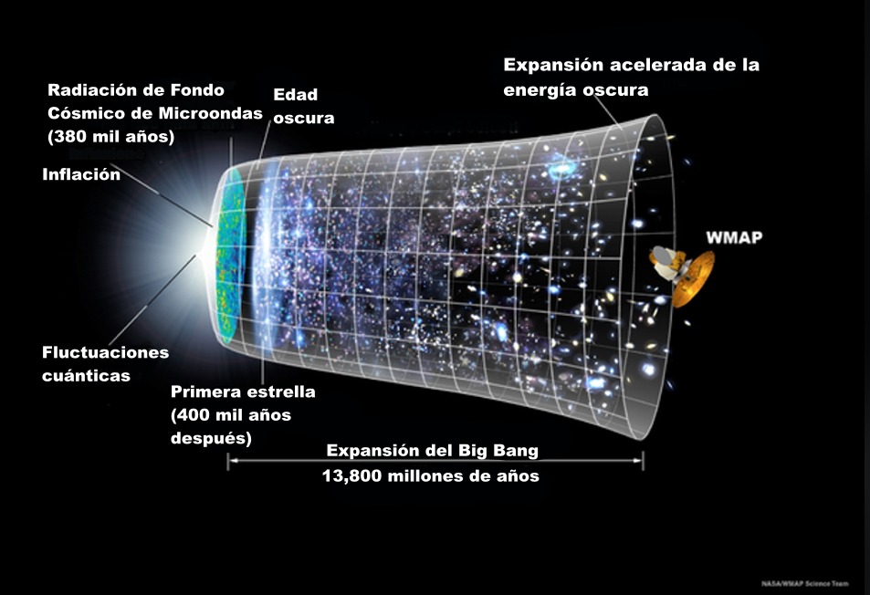 agua big bang